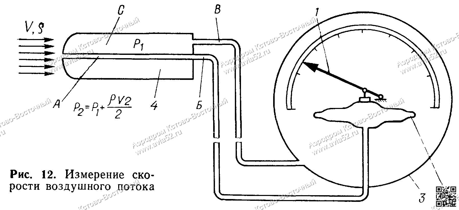 Аэродинамика самолета  Измерение скорости воздушного потока www.avia52.ru